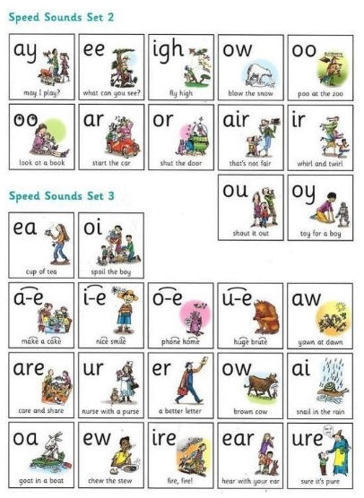 Phonics Sets 2 and 3