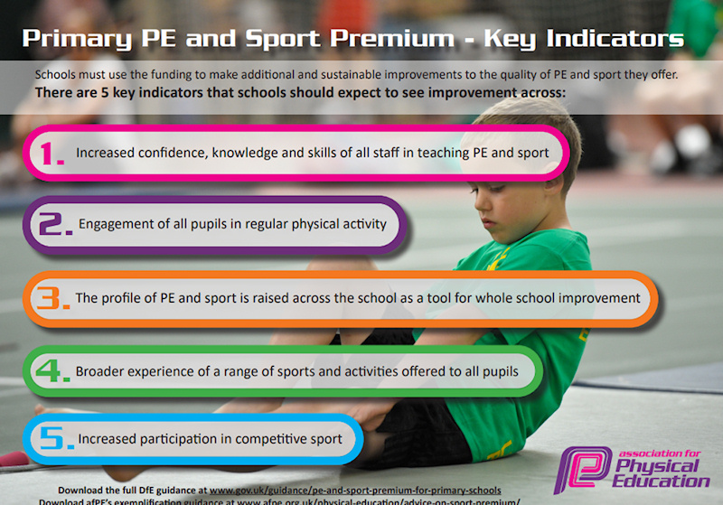 PE and Sports Premium Key Indicators